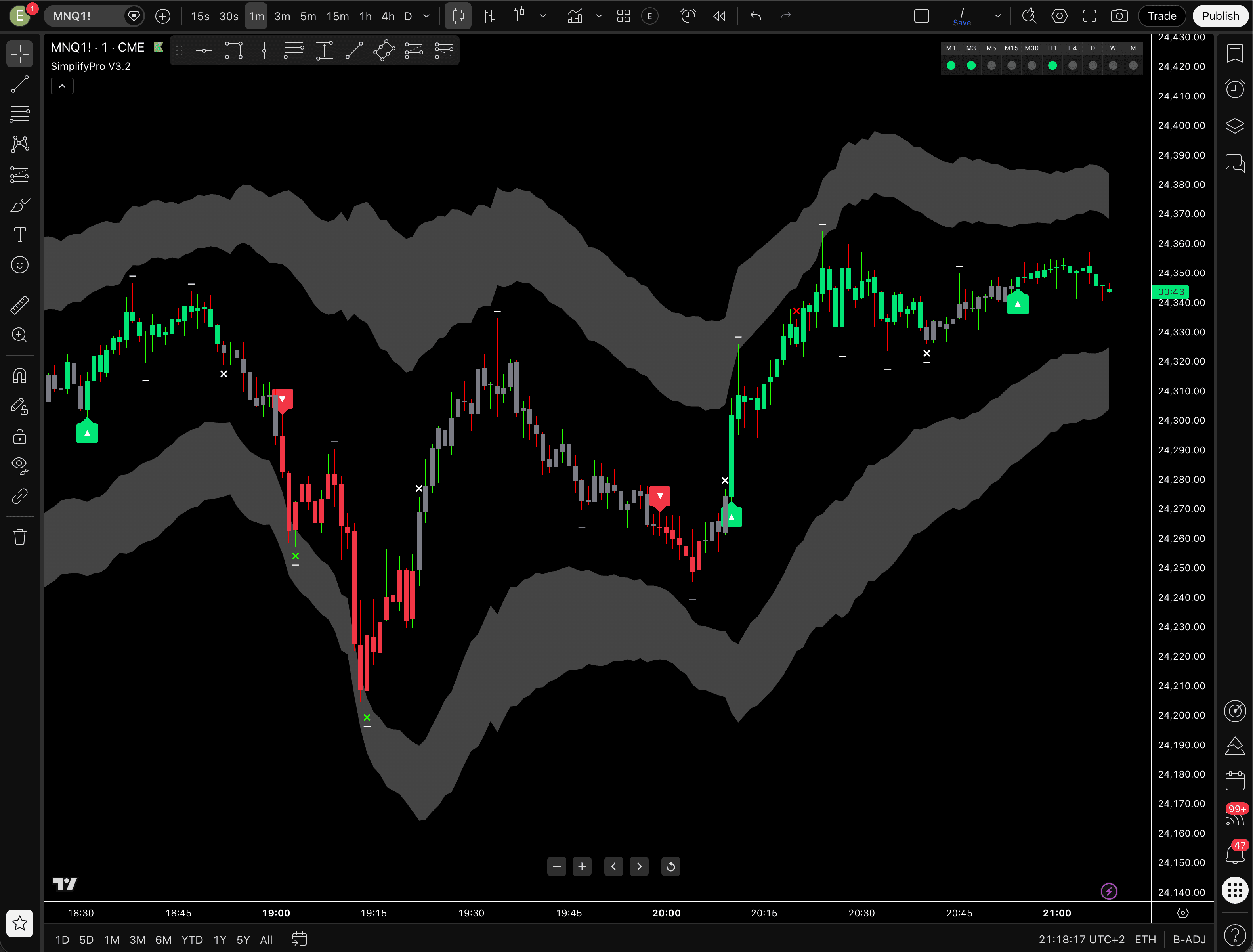 SimplifyPro V6.3 indicator on TradingView chart